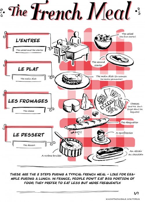The French Meal
